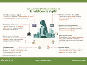 Imagen con las 8 competencias básicas de la inteligencia digital